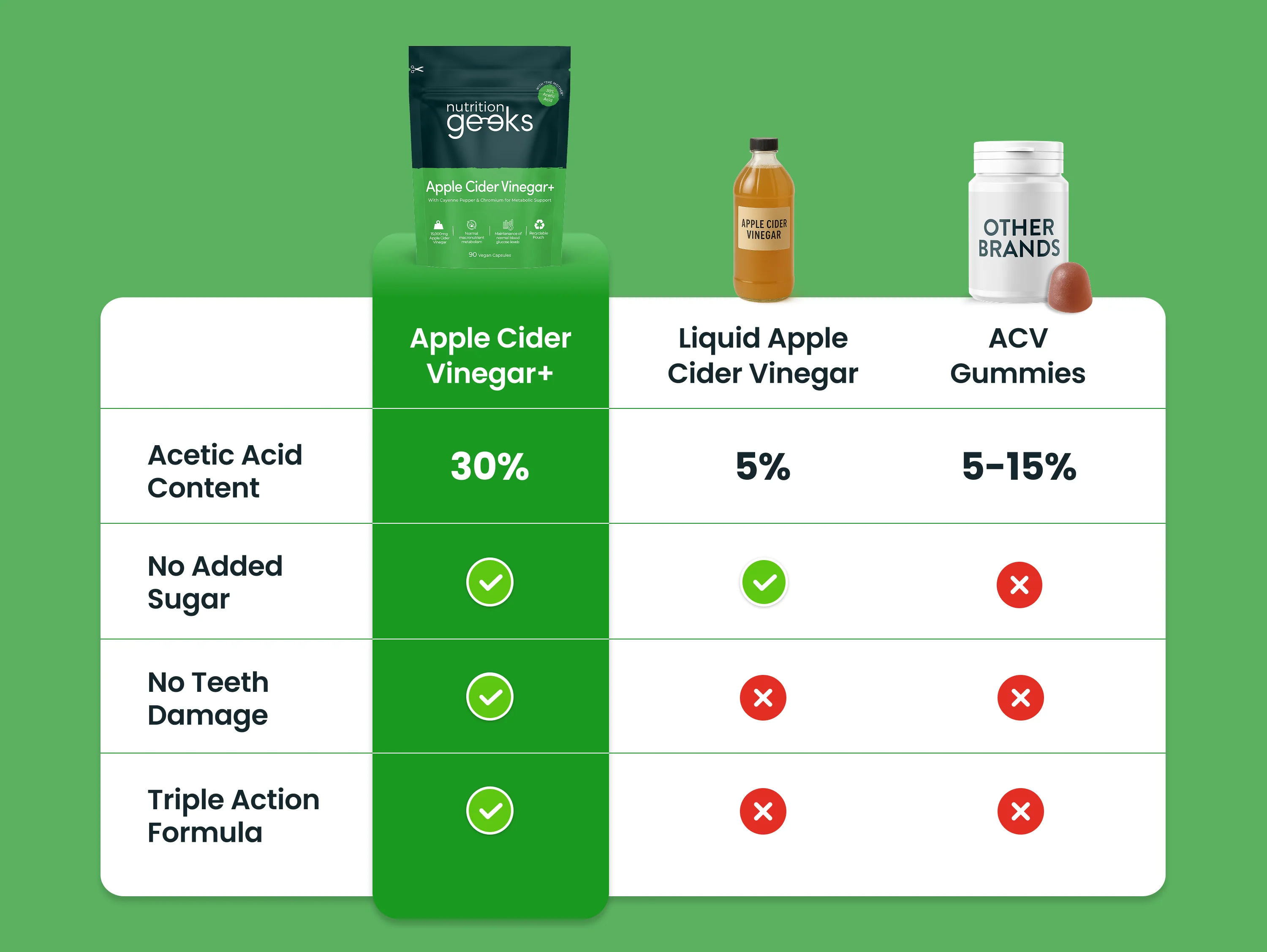 Apple Cider Vinegar+ - Image 8