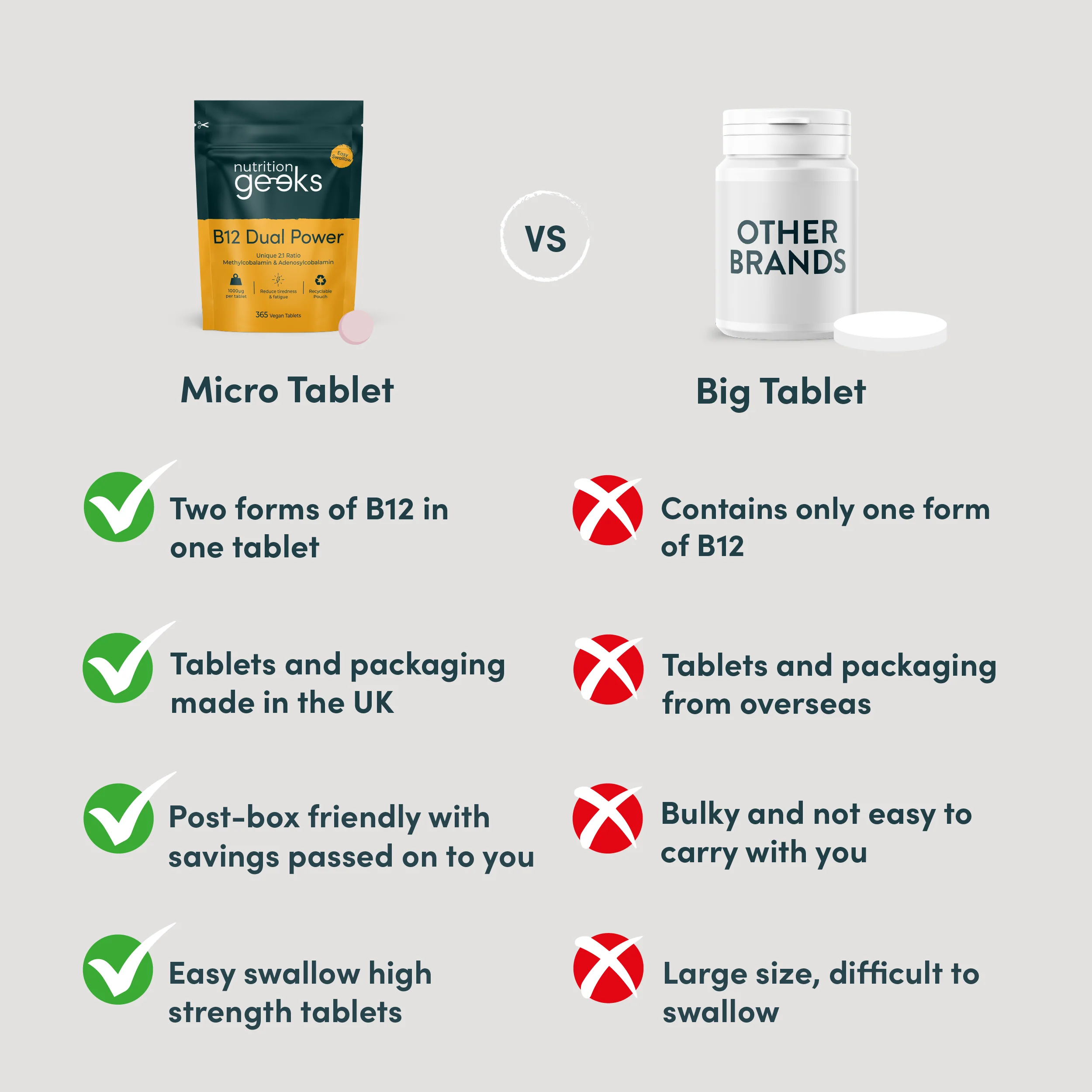 Vitamin B12 Dual Power - Image 5